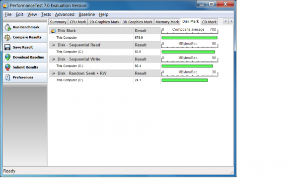 Kingston SSDNow+ 64Go PerformanceTest 7.0