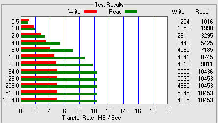 Kingston 1GB Japan ATTO Benchmark Results