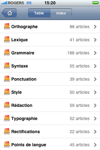 Antidote Mobile pour iPhone [Évaluation]