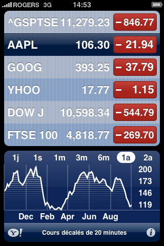 iPhone 3G version 2.1 [Évaluation]