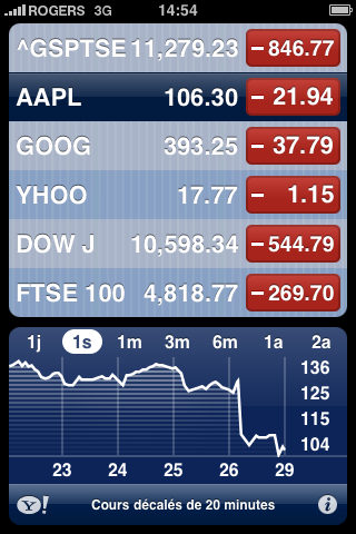 iPhone 3G version 2.1 [Évaluation]