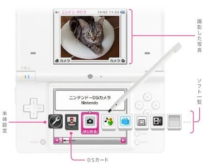 Nintendo annonce le Nintendo DSi