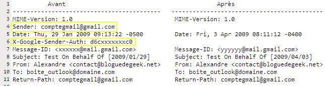 Gmail différences On Behalf Of