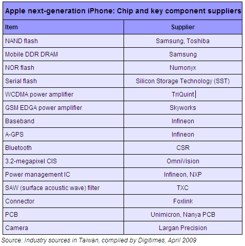 iPhone 4G fournisseurs et composantes