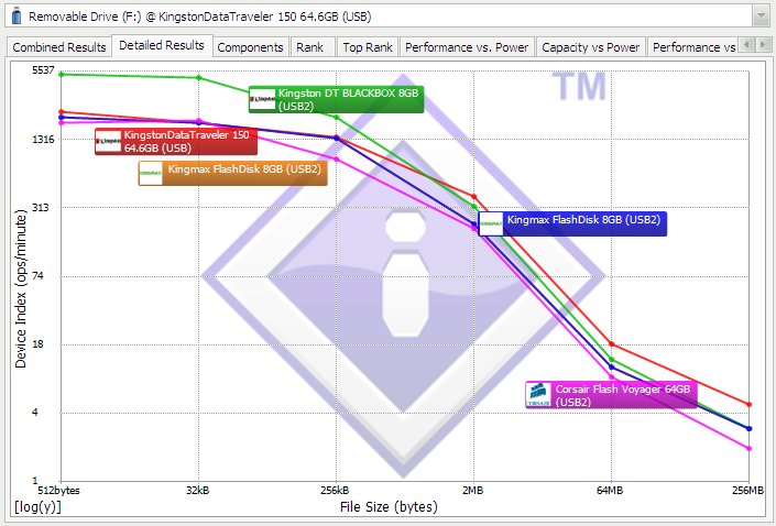 SiSoft Sandra Graph
