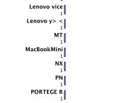 Statistiques Adium et MacBookMini