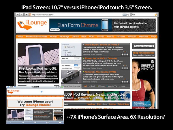 Écran du iPad d&rsquo;Apple