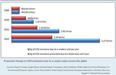 CleanTech Impact