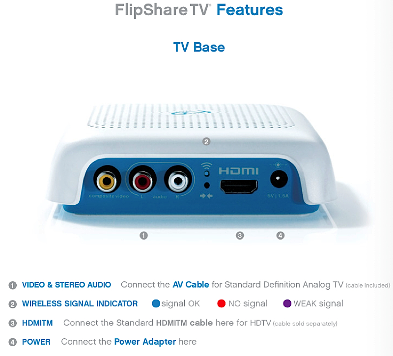 Cisco FlipShareTV révélé par la FCC