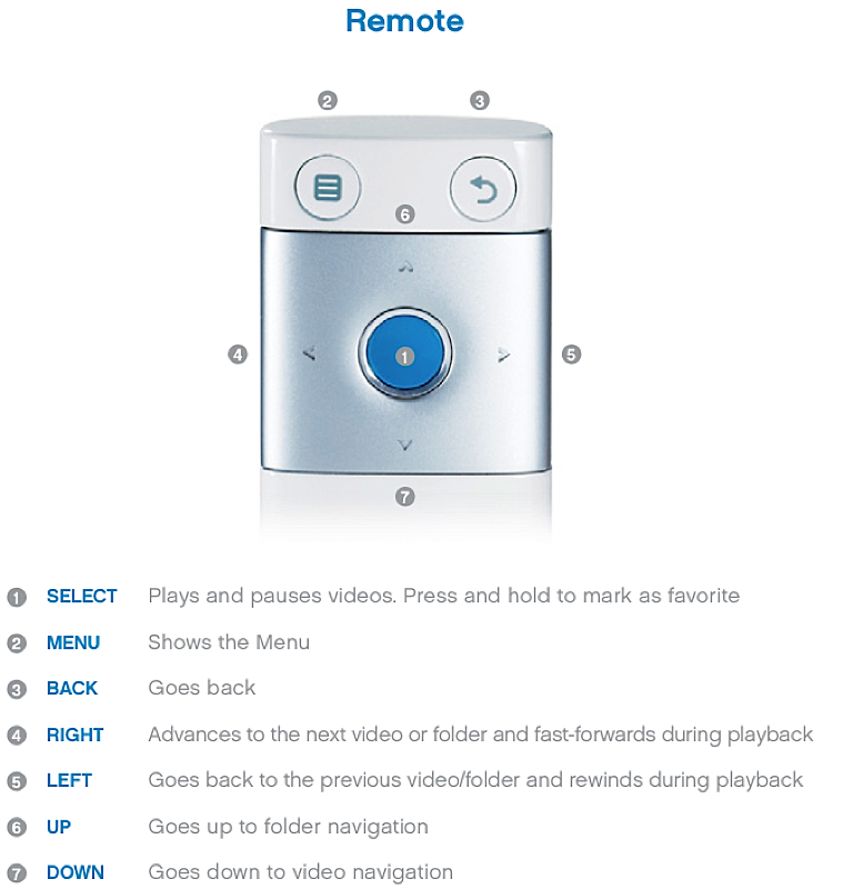 Cisco FlipShareTV révélé par la FCC
