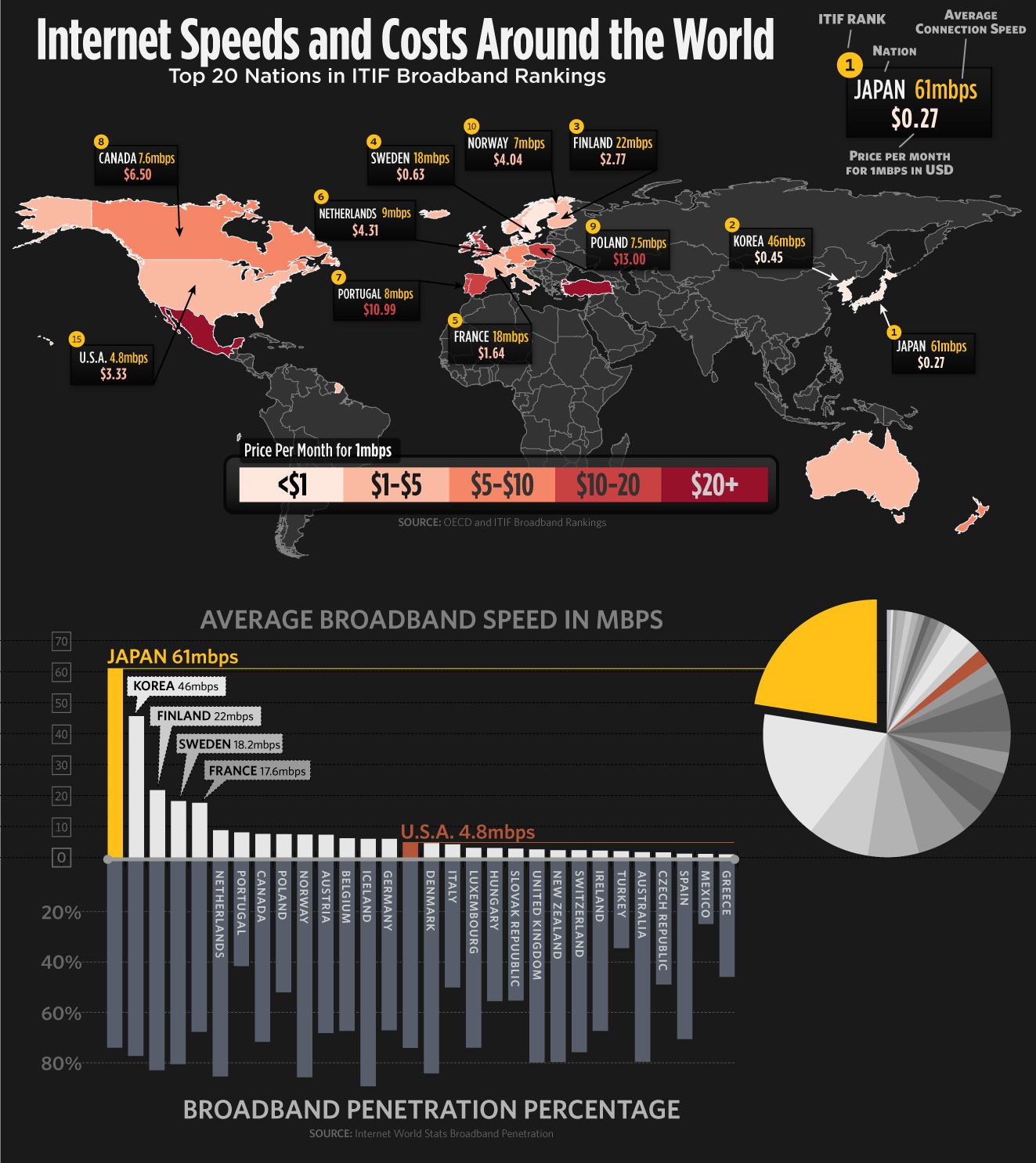 Coût de la haute-vitesse dans le monde
