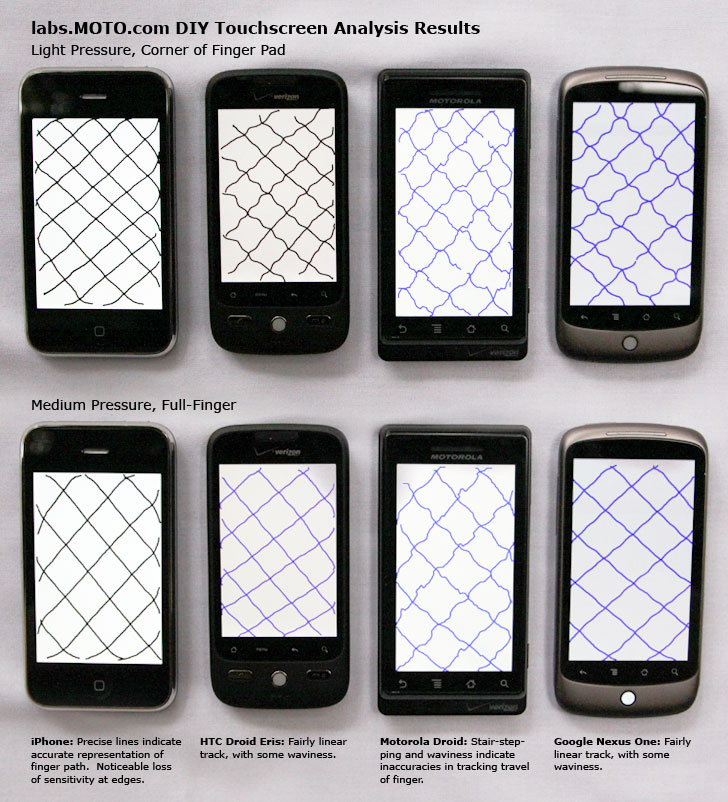 Technologie tactile d’Apple, toujours la meilleure?