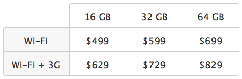 iPad, différents modèles et prix