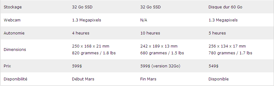 Mieux que l’iPad? L’ExoPC Slate bien sûr!