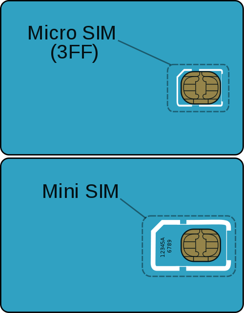 La Micro SIM du iPad expliquée