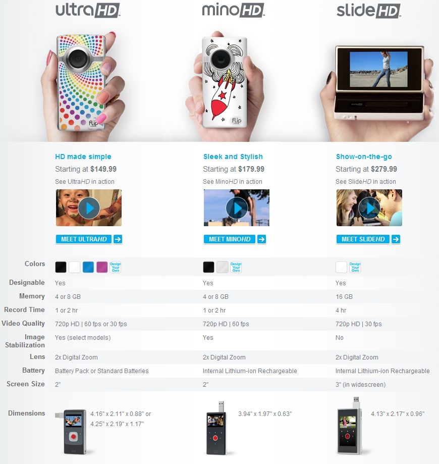 Nouvelles caméras Flip et programme Design for Flip!