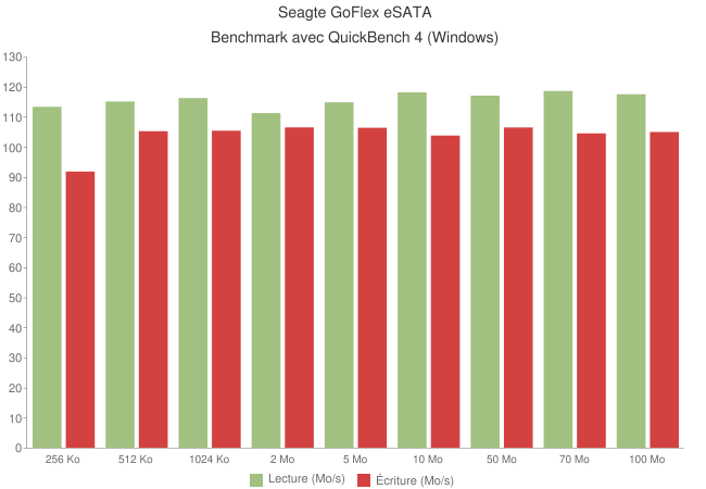 Disque dur externe Seagate GoFlex 500Go [Test]