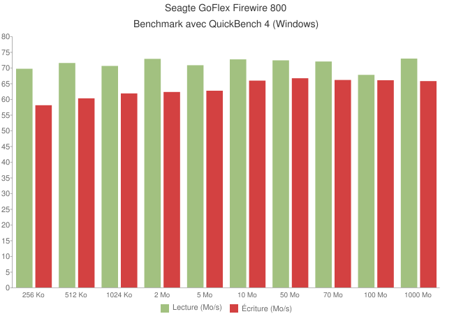 Disque dur externe Seagate GoFlex 500Go [Test]