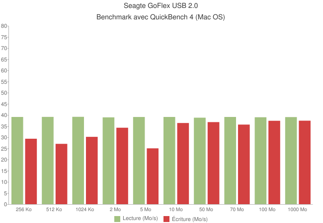 Disque dur externe Seagate GoFlex 500Go [Test]