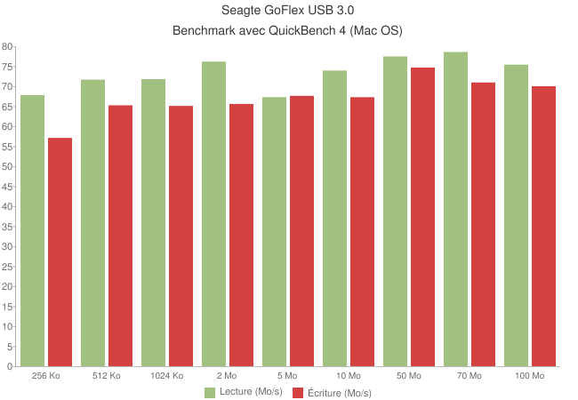 Disque dur externe Seagate GoFlex 500Go [Test]