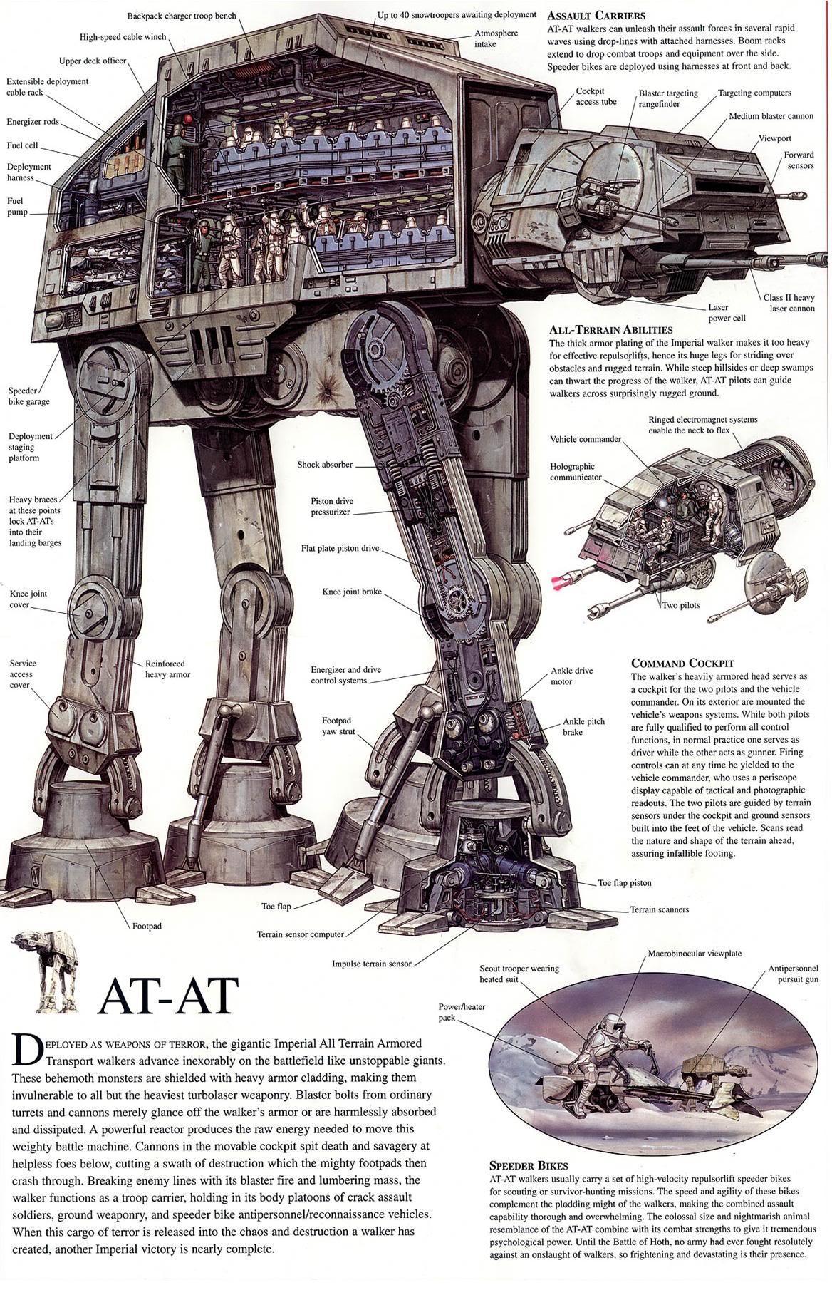 L’AT-AT de Star Wars, déconstruit [Infographique]