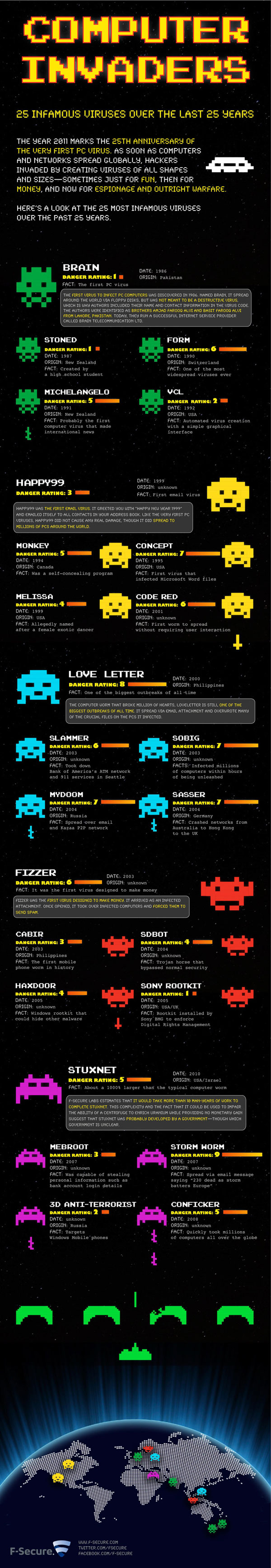 L’histoire des virus informatiques [Infographique]