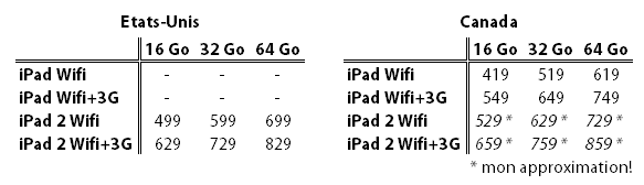 Prix iPad vs. iPad 2