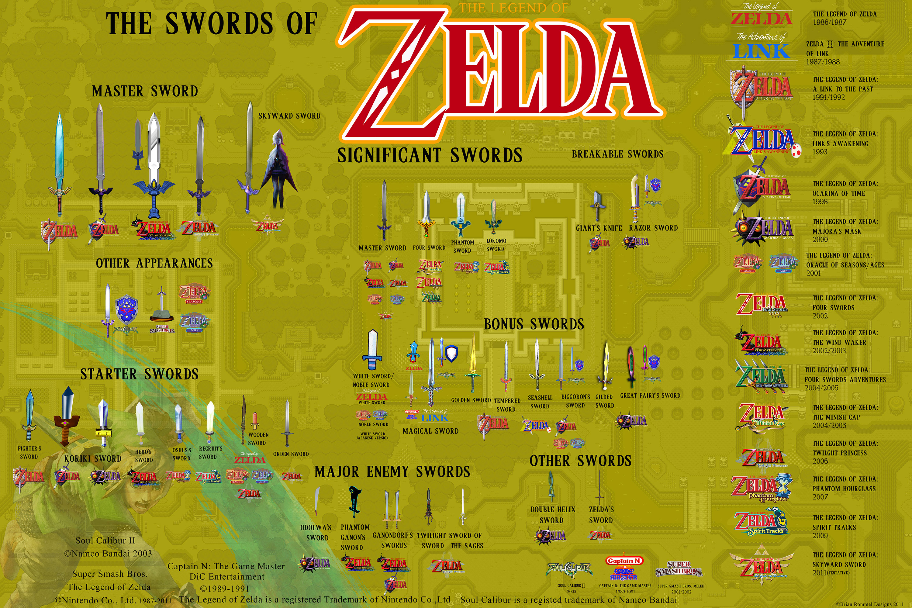 Les épées de Legend of Zelda [Infographie]
