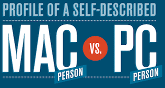 Mac vs. PC [Infographique]