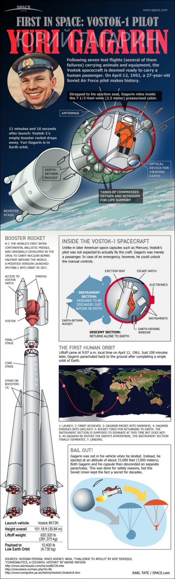 Le premier homme dans l’espace [Infographique]