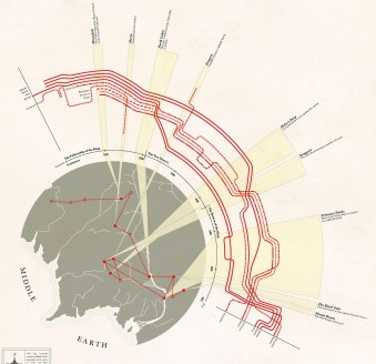 Le parcours graphique du Seigneur des anneaux [Infographique]