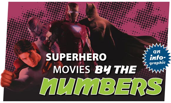 Les films de super-héros en chiffres [Infographique]