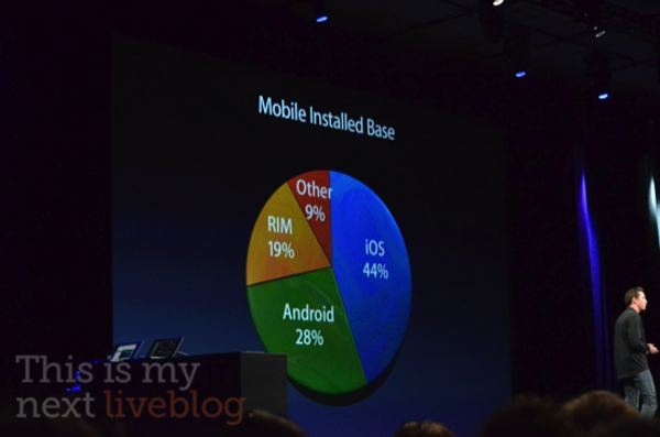 Conférence WWDC 2011 [Liveblog]