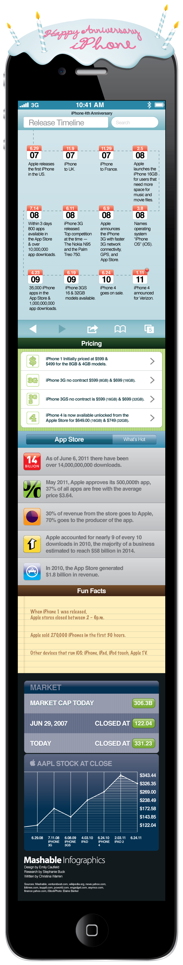 Bon 4e anniversaire iPhone! [Infographique]