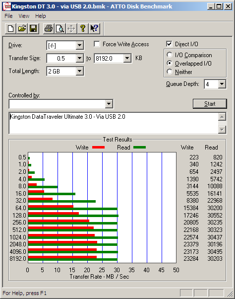 Kingston DT Ultimate 3.0, clé USB 3.0 [Test]