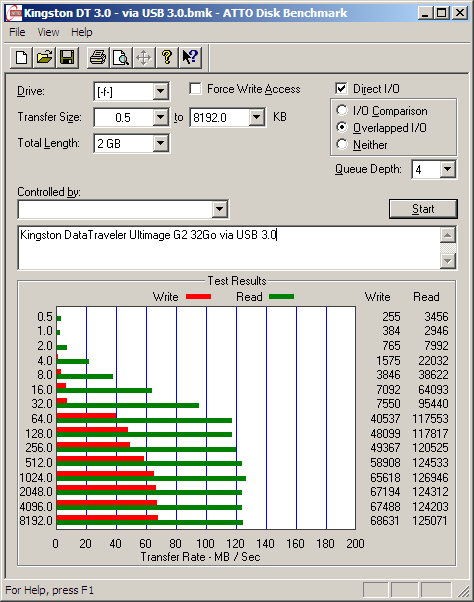 Kingston DT Ultimate 3.0, clé USB 3.0 [Test]