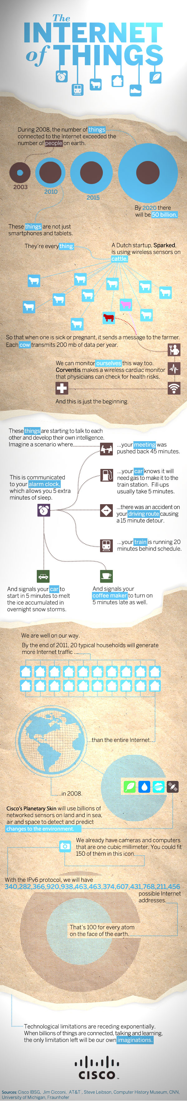 Les choses de l’Internet [Infographique]