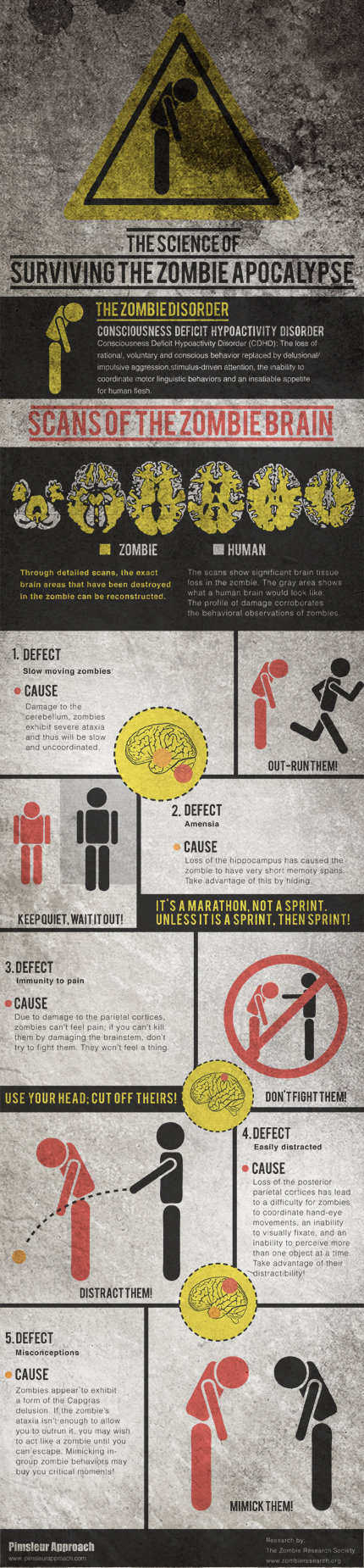 [Zombies] Comment la science vous aide à survivre! [Infographique]