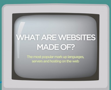 Qu’est-ce qui compose un site web? [Infographique]