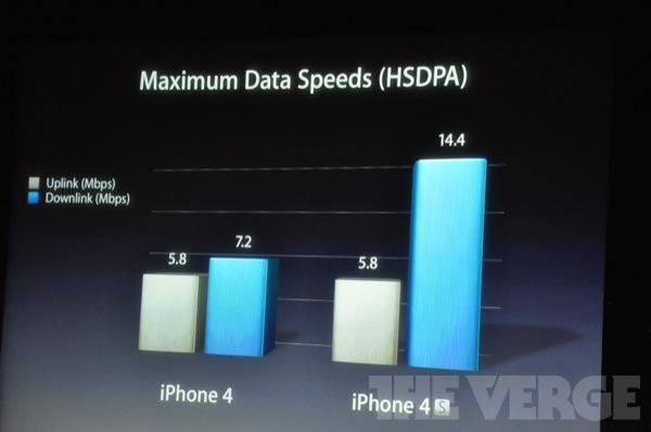 Conférence de l’iPhone 4S et de l’iPhone 5 [Live]