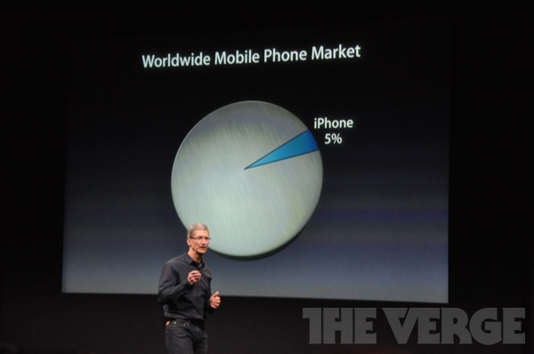 Conférence de l’iPhone 4S et de l’iPhone 5 [Live]