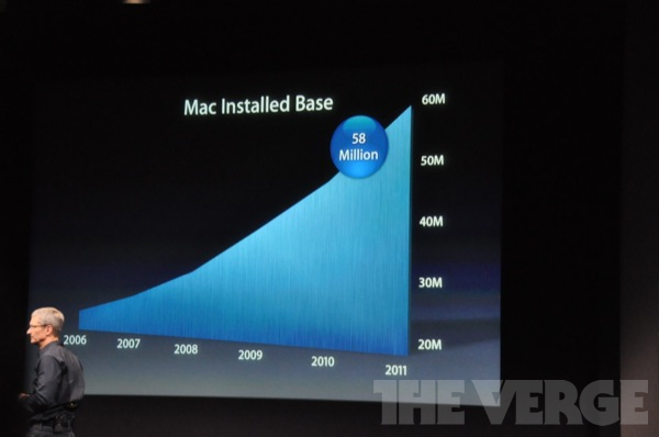 Conférence de l’iPhone 4S et de l’iPhone 5 [Live]