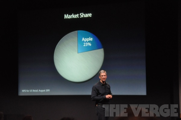 Conférence de l’iPhone 4S et de l’iPhone 5 [Live]