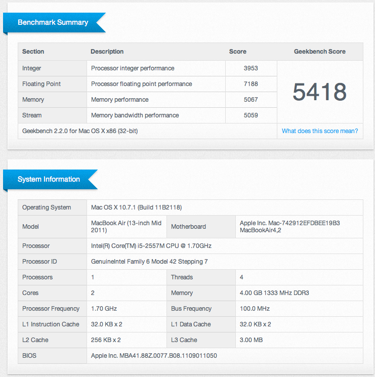 MacBook Air 13″ Core i5 2011 [Test]
