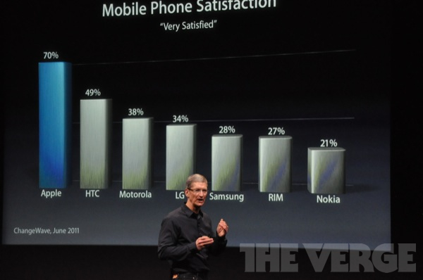 Conférence de l’iPhone 4S et de l’iPhone 5 [Live]