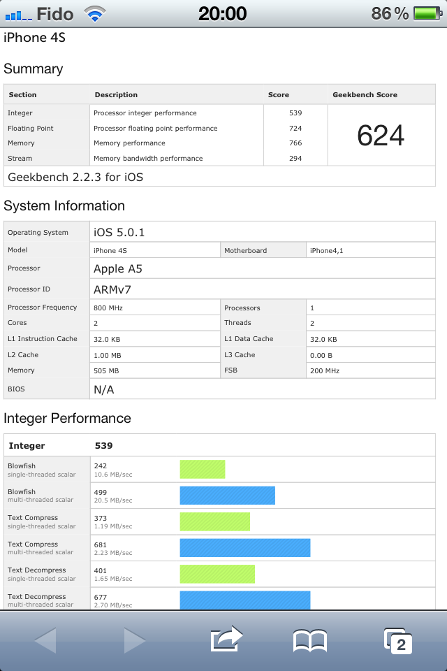 iPhone 4S [Test]
