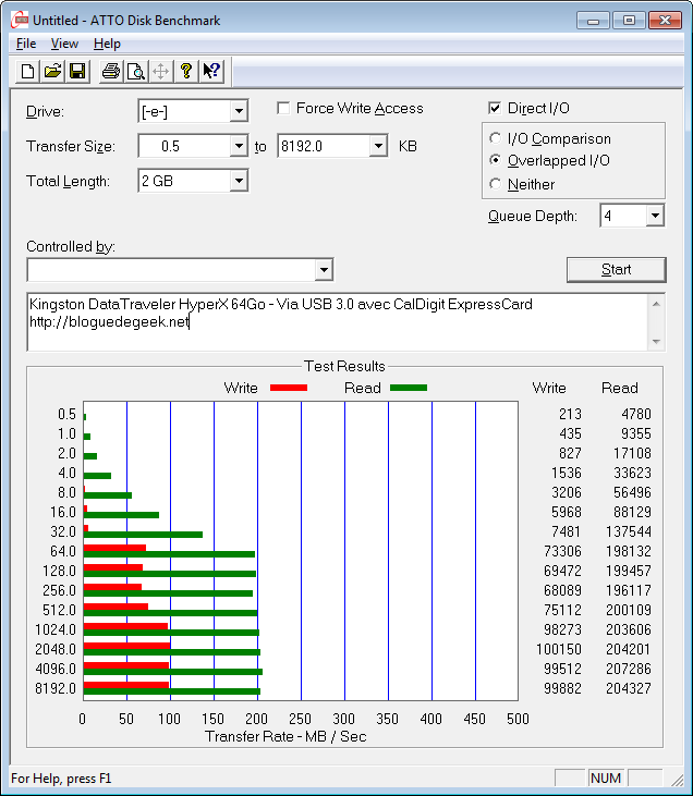 Kingston DataTraveler HyperX 3.0 64Go [Test]