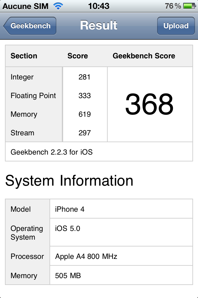 iPhone 4S [Test]