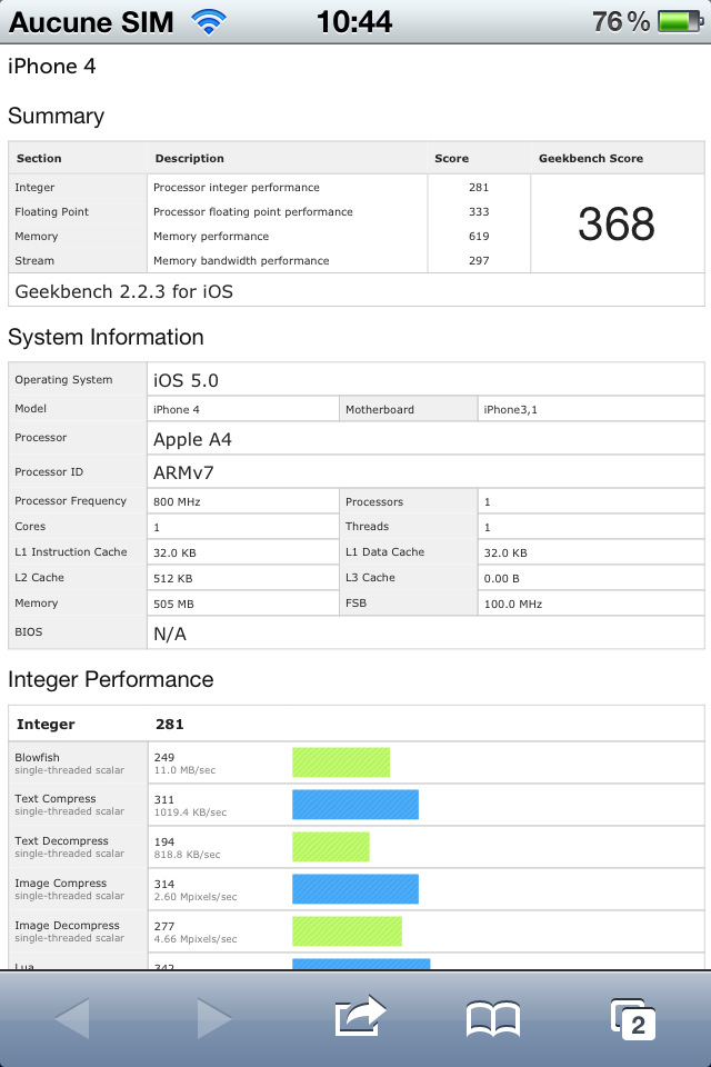 iPhone 4S [Test]