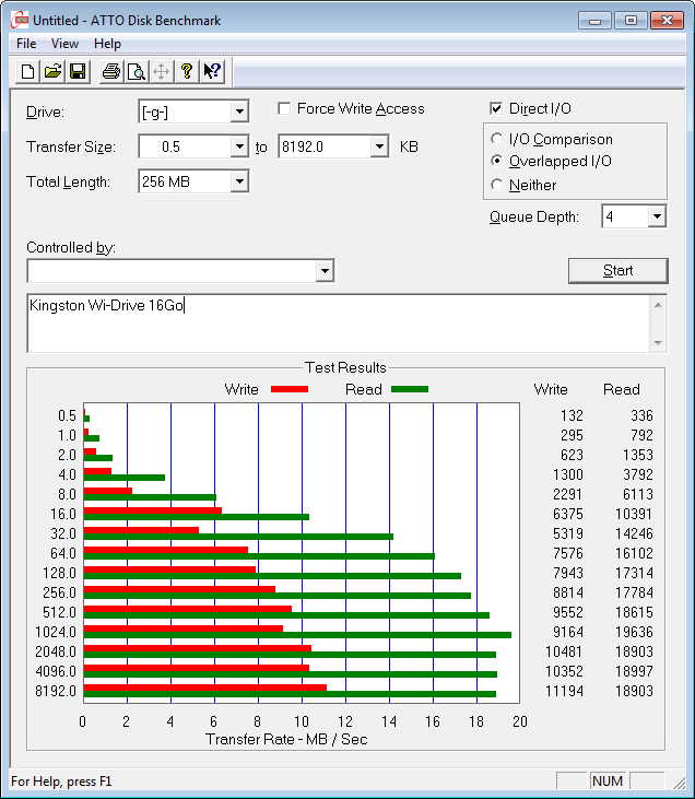 Kingston Wi-Drive 16Go [Test]